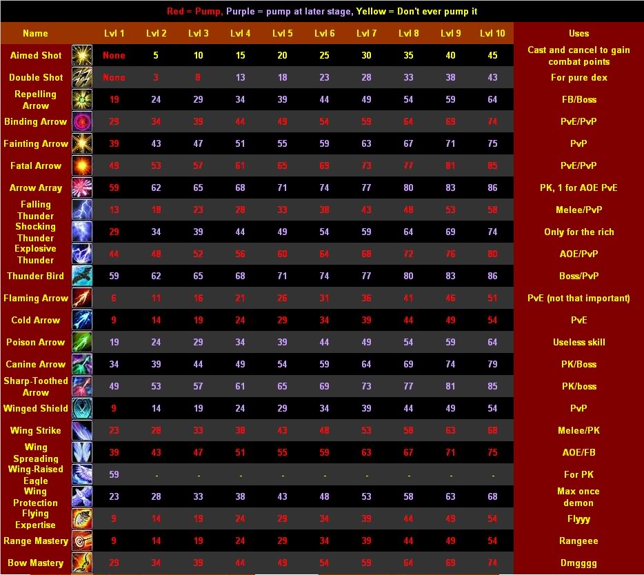ArcherSkillssss.jpg
