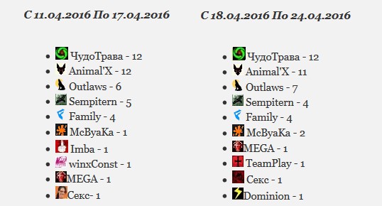 Итоги карты 25.04.2016.jpg