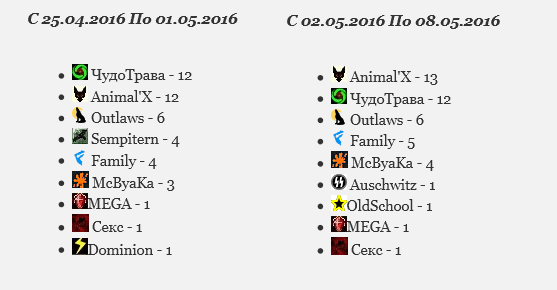 ИТОГИ КАРТЫ 08.05.2016.png